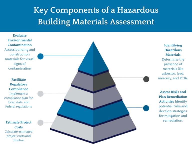 Harris Law Firm | The Leading Global Law Firm | Professional construction legal services